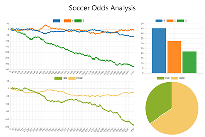 Soccer Odds Analysis
